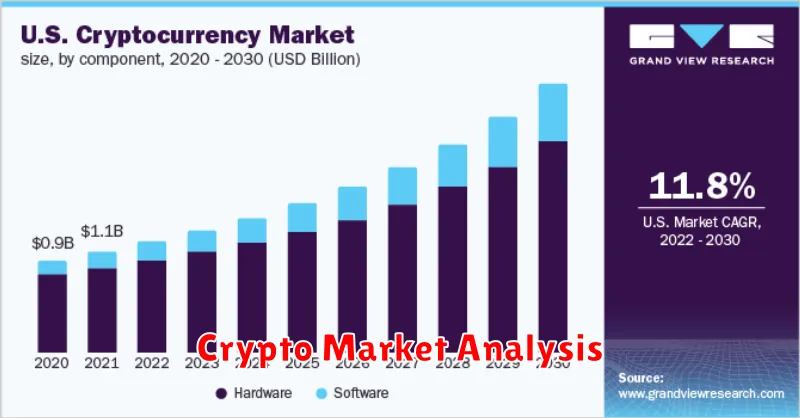 Crypto Market Analysis