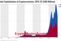 Crypto Market Trends